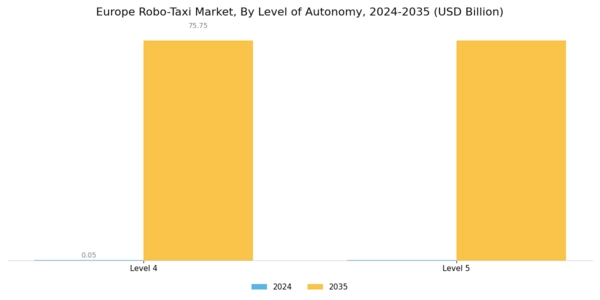 Europe Robo Taxi Market Segment Image 1