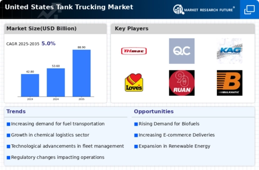 United States Tank Trucking Market Research –Regional Forecast till 2032 Infographic