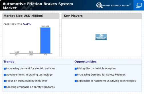 Automotive Friction Brake System Market Research Report – Forecast to 2030 Infographic