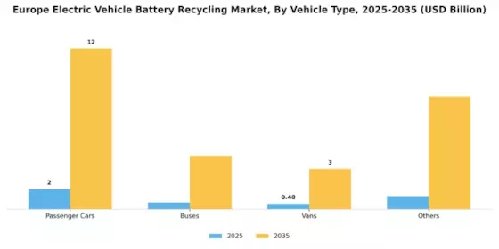 Europe Electric Vehicle Battery Recycling Market Segment Image 2