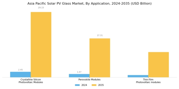 Asia Pacific Solar PV Glass Market Segment Image 0