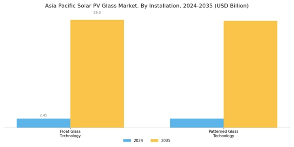 Asia Pacific Solar PV Glass Market Segment Image 3