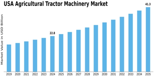 Market Size