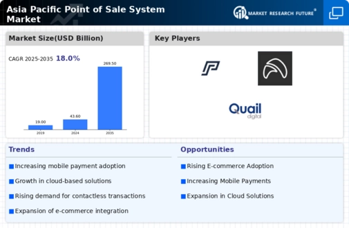 Asia Pacific Point of Sale System Market Research Report—Forecast till 2034 Infographic