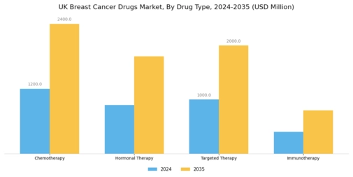 UK Breast Cancer Drugs Market Segment Image 0