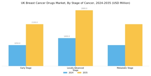 UK Breast Cancer Drugs Market Segment Image 1