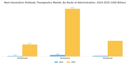 Next Generation Antibody Therapeutics Market Segment Image 3