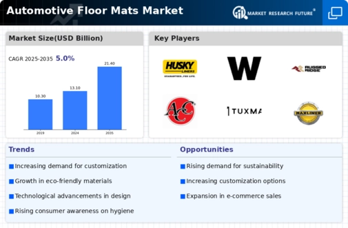 Automotive Floor Mats Market Research Report — Global Forecast till 2032 Infographic