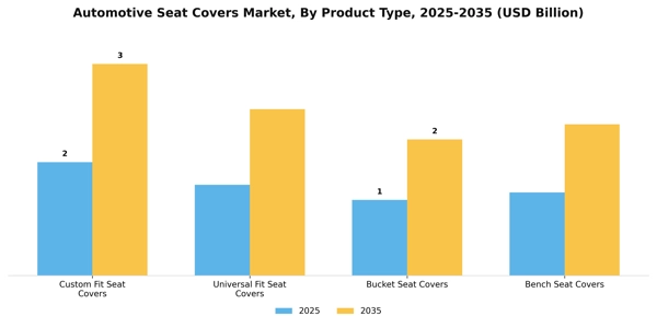 Automotive Seat Covers Market Segment Image 3