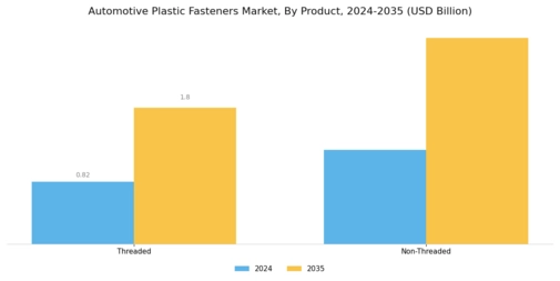 Automotive Plastic Fasteners Market Segment Image 0