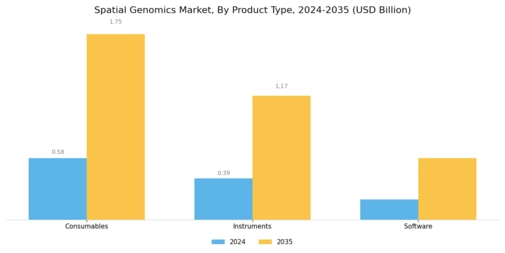 Spatial Genomics Market Segment Image 3