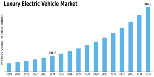 Market Size