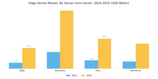 Edge Server Market Segment Image 1