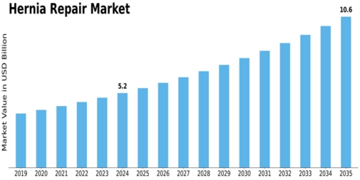 Market Size