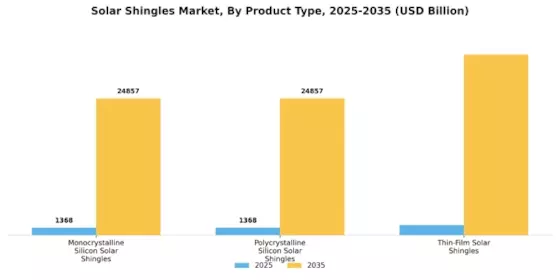Solar Shingles Market Segment Image 0