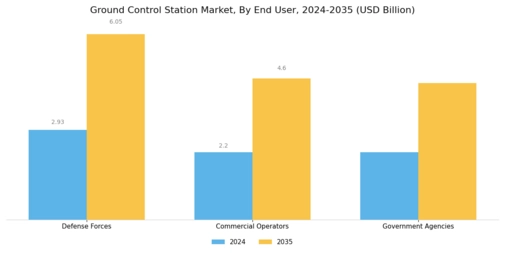 Ground Control Station Market  Segment Image 3