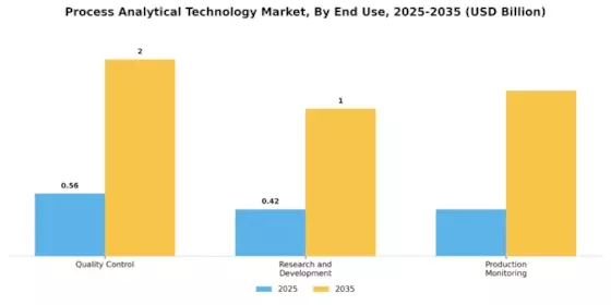 Process Analytical Technology Market Segment Image 2