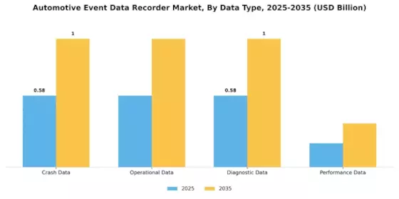Automotive Event Data Recorder Market Segment Image 2
