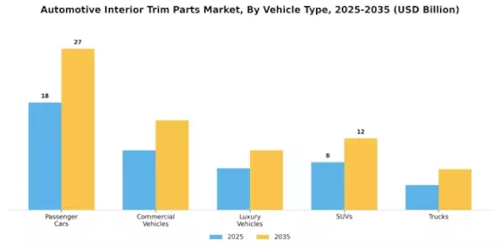 Automotive Interior Trim Parts Market Segment Image 2