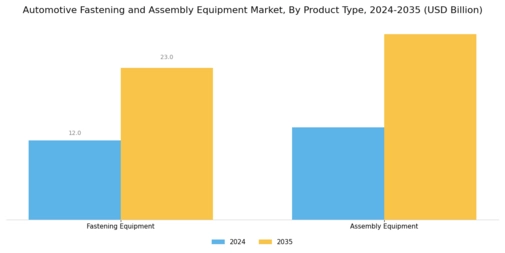 Automotive Fastening Assembly Equipment Market Segment Image 0