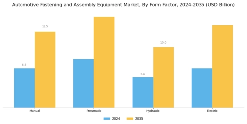 Automotive Fastening Assembly Equipment Market Segment Image 3