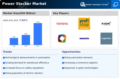 Power Stacker Market
 Infographic