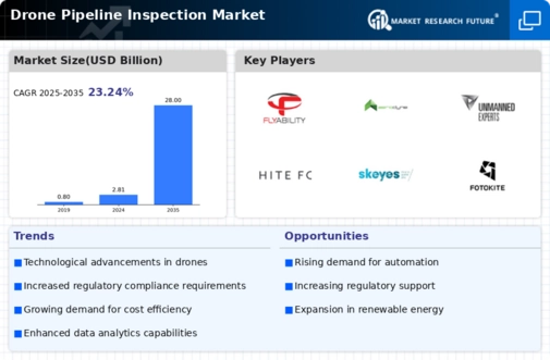 Drone Pipeline Inspection Market Research Report - Global Forecast by 2034 Infographic