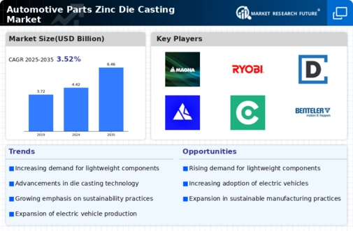 Automotive Parts Zinc Die Casting Market Research Report — Global Forecast till 2034 Infographic