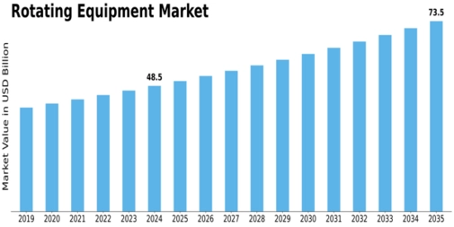 Market Size