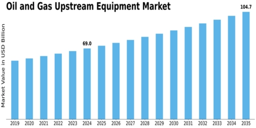 Market Size