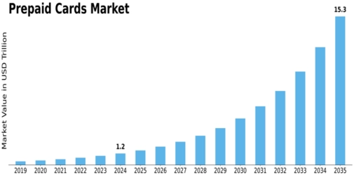 Market Size