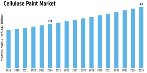 Market Size