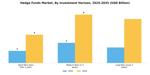 Hedge Funds Market Segment Image 2