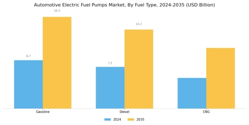 Automotive Electric Fuel Pumps Market Segment Image 0