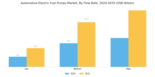Automotive Electric Fuel Pumps Market Segment Image 1