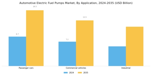 Automotive Electric Fuel Pumps Market Segment Image 3