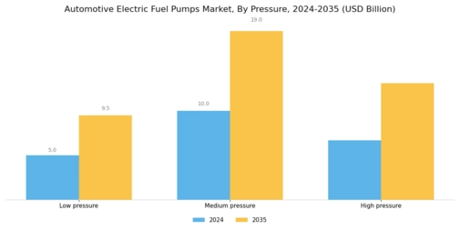 Automotive Electric Fuel Pumps Market Segment Image 4