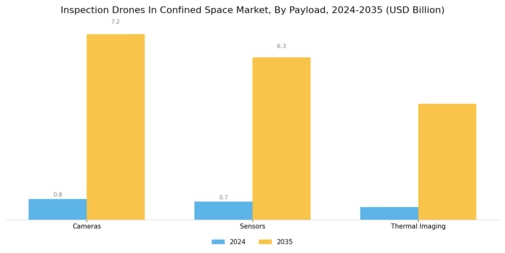 Inspection Drones In Confined Space Market Segment Image 0