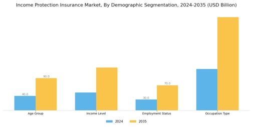 Income Protection Insurance  Market Segment Image 2