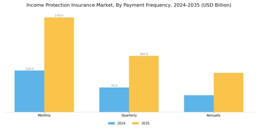 Income Protection Insurance  Market Segment Image 4
