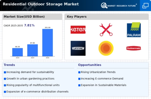 Residential Outdoor Storage Market Research Report — Global Forecast till 2034 Infographic