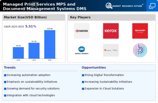 Managed Print Services MPS and Document Management Systems (DMS) Market Research Report - Global Forecast to 2034 Infographic