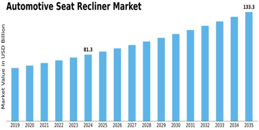 Market Size
