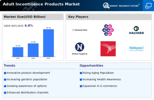 Adult Incontinence Products Market Research Report - Global Forecast by 2034 Infographic