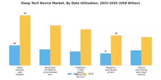 Sleep Tech Device Market Segment Image 3