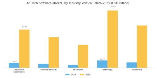 Ad Tech Software Market Segment Image 3