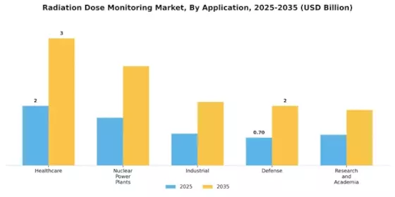 Radiation Dose Monitoring Market Segment Image 1