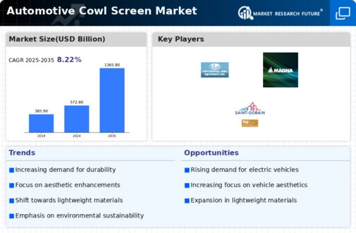 Automotive Cowl Screen Market Research Report-Global Forecast till 2034 Infographic
