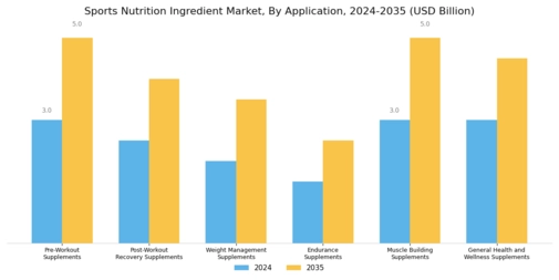 Sports Nutrition Ingredient Market Segment Image 1
