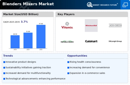 Blenders Mixers Market Research Report — Global Forecast till 2034 Infographic